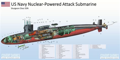 us submarine accidents by date.